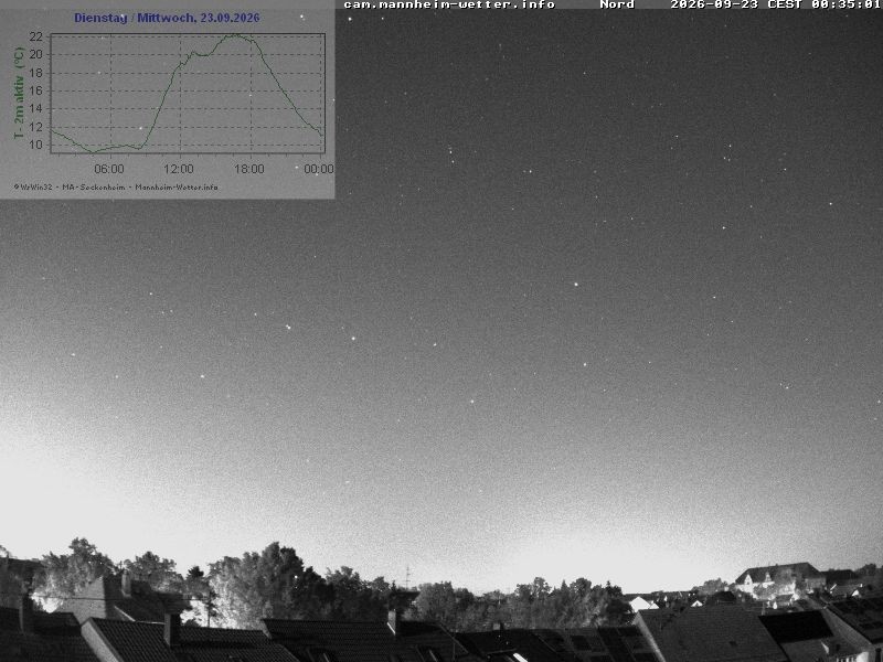Archiv Foto Webcam Blick in den Himmel über Mannheim