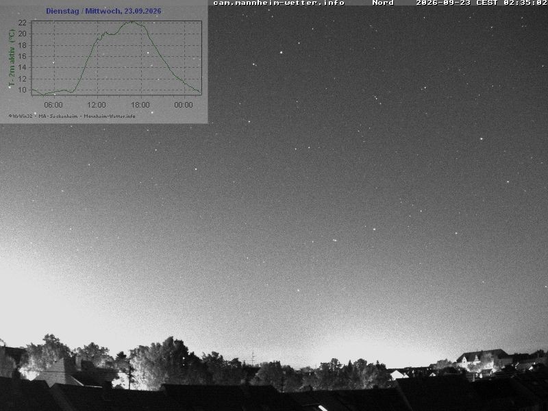 Archiv Foto Webcam Blick in den Himmel über Mannheim