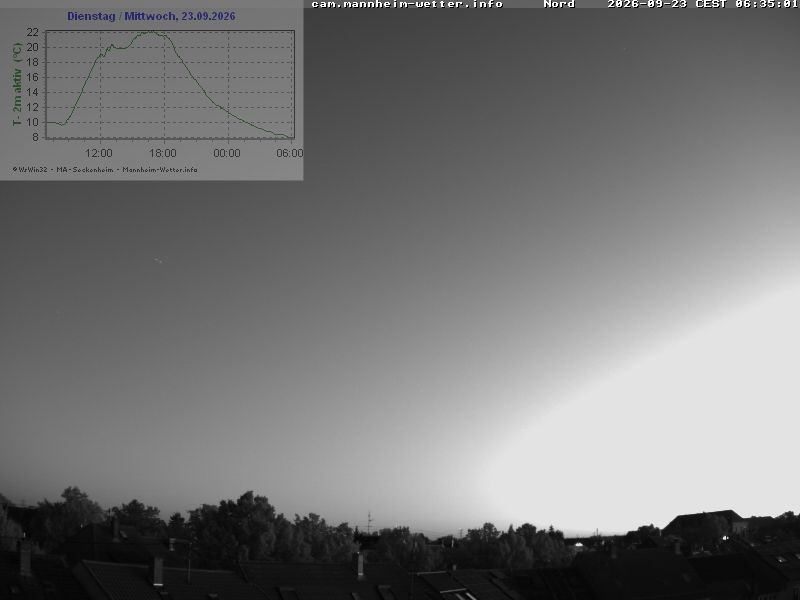 Archiv Foto Webcam Blick in den Himmel über Mannheim