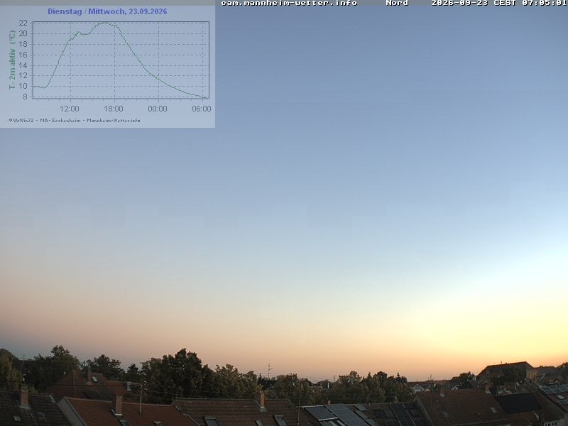 Archiv Foto Webcam Blick in den Himmel über Mannheim