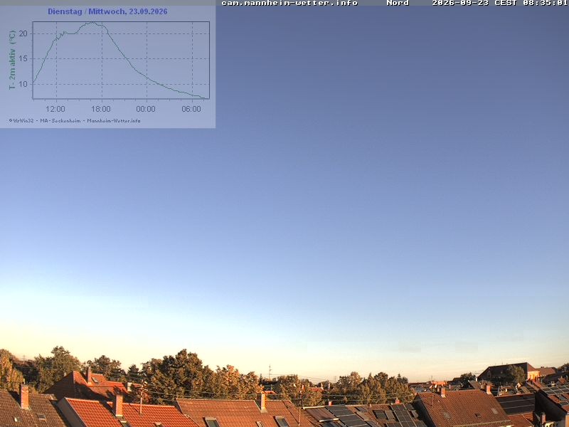 Archiv Foto Webcam Blick in den Himmel über Mannheim