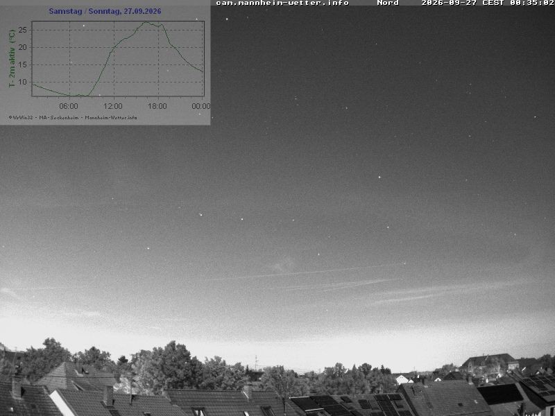 Archiv Foto Webcam Blick in den Himmel über Mannheim