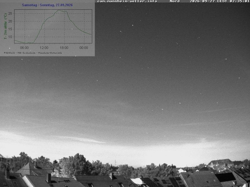 Archiv Foto Webcam Blick in den Himmel über Mannheim