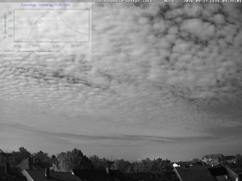 Archiv Foto Webcam Blick in den Himmel über Mannheim