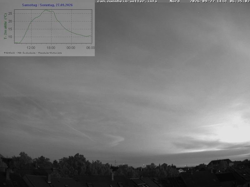 Archiv Foto Webcam Blick in den Himmel über Mannheim