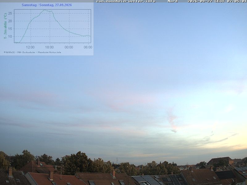 Archiv Foto Webcam Blick in den Himmel über Mannheim