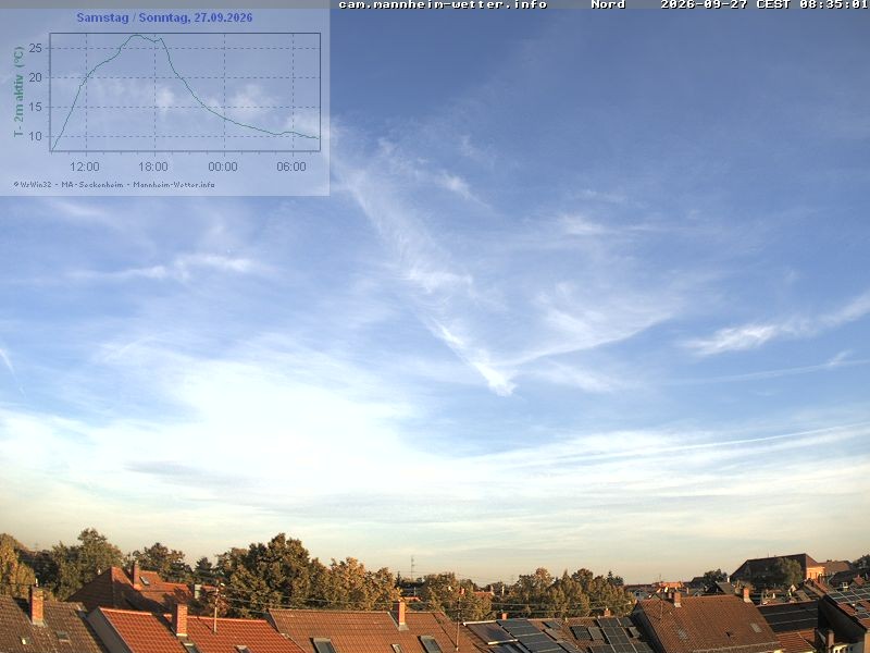 Archiv Foto Webcam Blick in den Himmel über Mannheim
