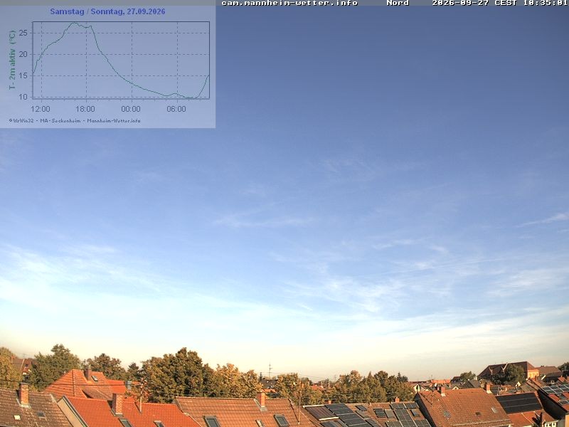 Archiv Foto Webcam Blick in den Himmel über Mannheim