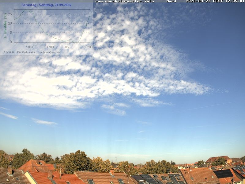 Archiv Foto Webcam Blick in den Himmel über Mannheim