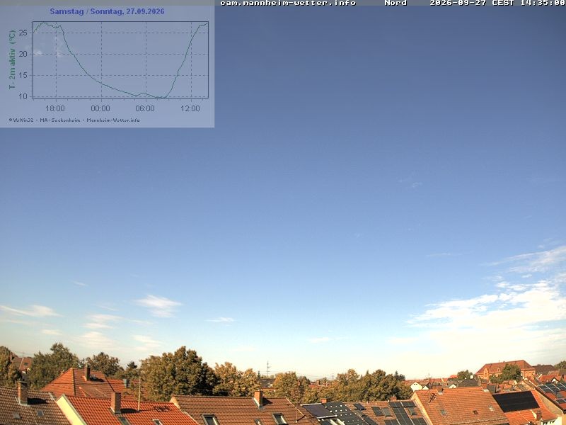 Archiv Foto Webcam Blick in den Himmel über Mannheim
