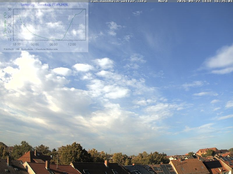 Archiv Foto Webcam Blick in den Himmel über Mannheim