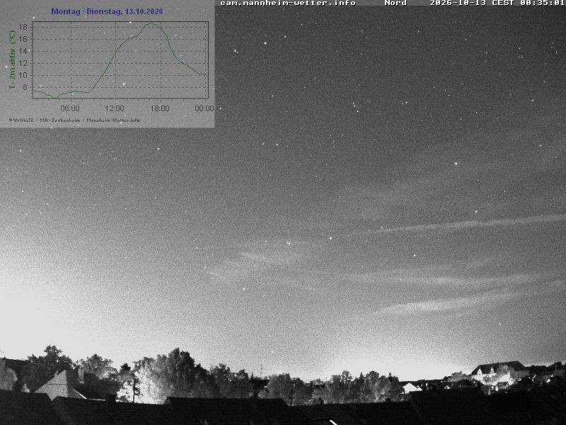 Archiv Foto Webcam Blick in den Himmel über Mannheim