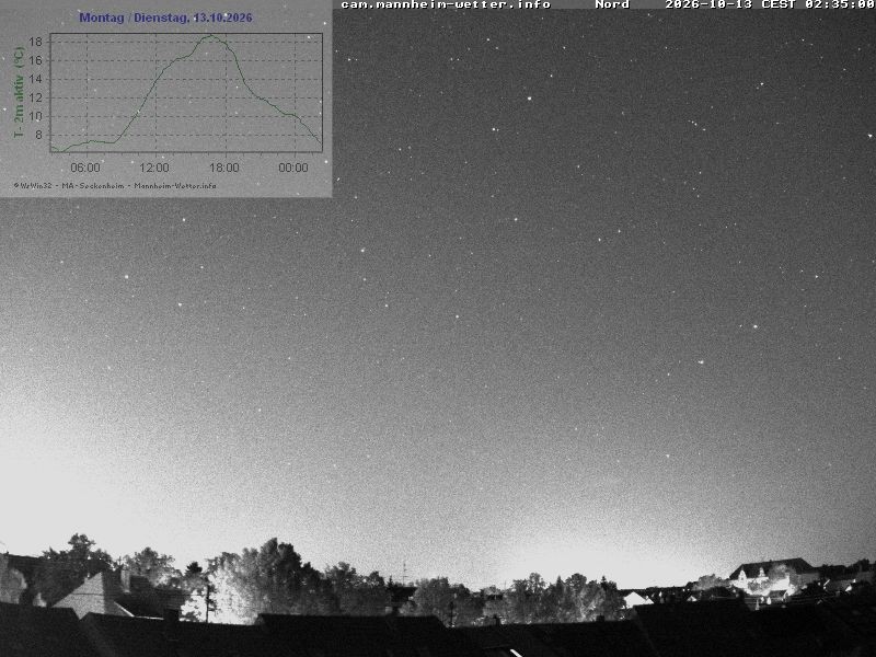 Archiv Foto Webcam Blick in den Himmel über Mannheim