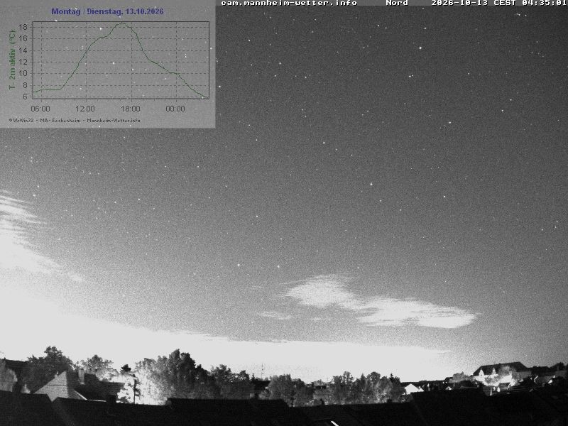 Archiv Foto Webcam Blick in den Himmel über Mannheim