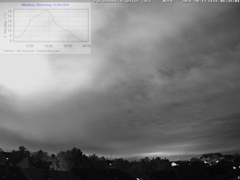 Archiv Foto Webcam Blick in den Himmel über Mannheim