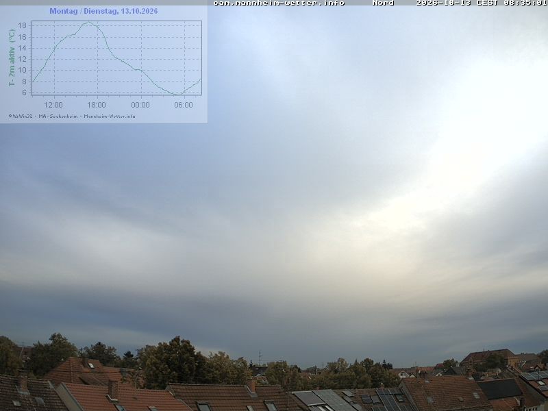 Archiv Foto Webcam Blick in den Himmel über Mannheim