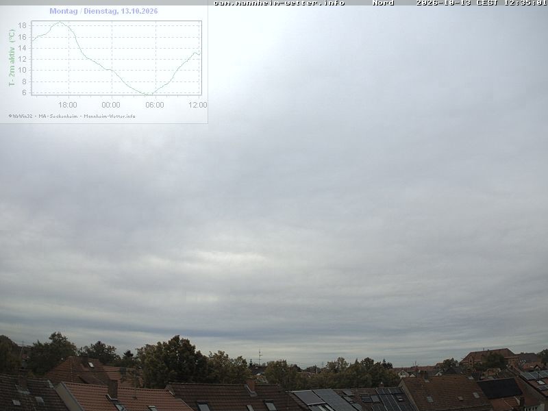 Archiv Foto Webcam Blick in den Himmel über Mannheim