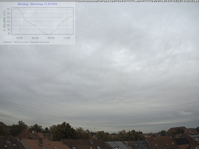 Archiv Foto Webcam Blick in den Himmel über Mannheim