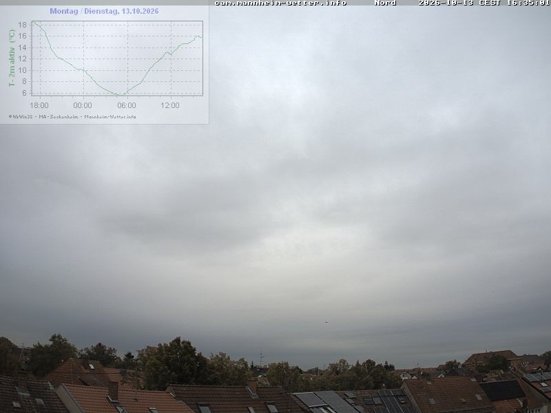 Archiv Foto Webcam Blick in den Himmel über Mannheim