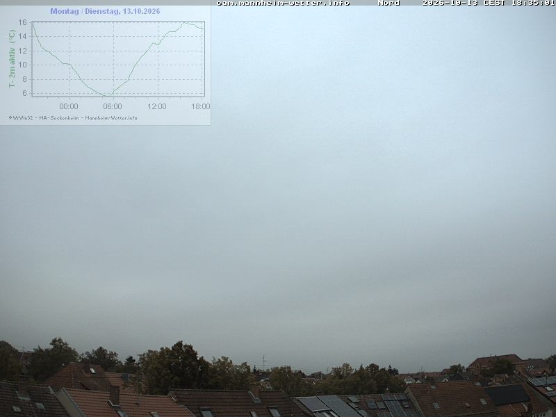 Archiv Foto Webcam Blick in den Himmel über Mannheim