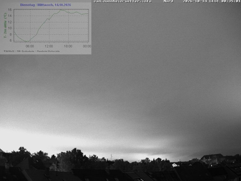 Archived image Webcam Mannheim: Sky