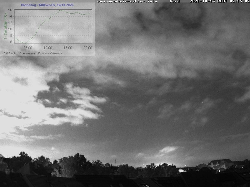 Archived image Webcam Mannheim: Sky