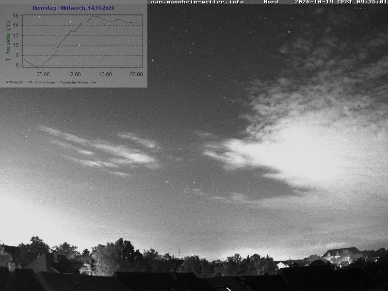 Archived image Webcam Mannheim: Sky
