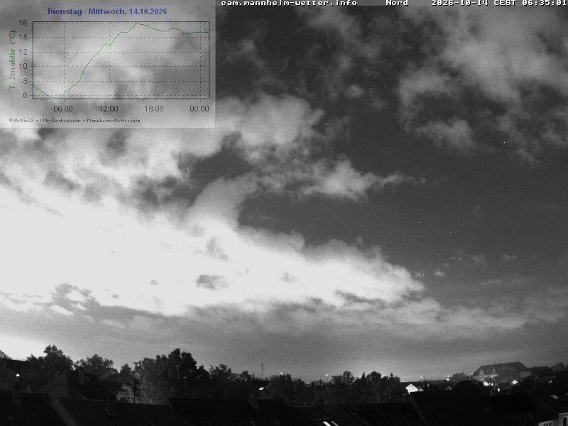 Archived image Webcam Mannheim: Sky