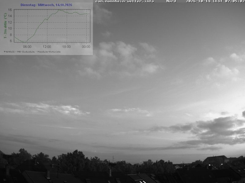 Archived image Webcam Mannheim: Sky
