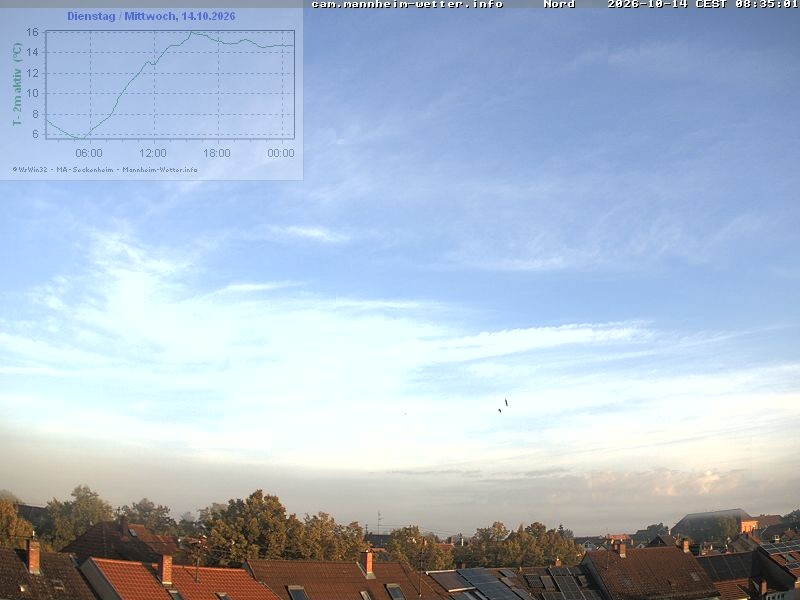 Archived image Webcam Mannheim: Sky