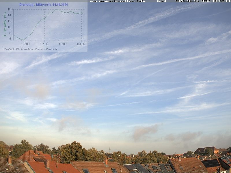 Archived image Webcam Mannheim: Sky
