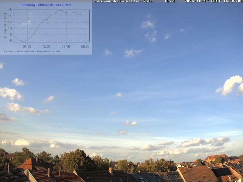 Archived image Webcam Mannheim: Sky