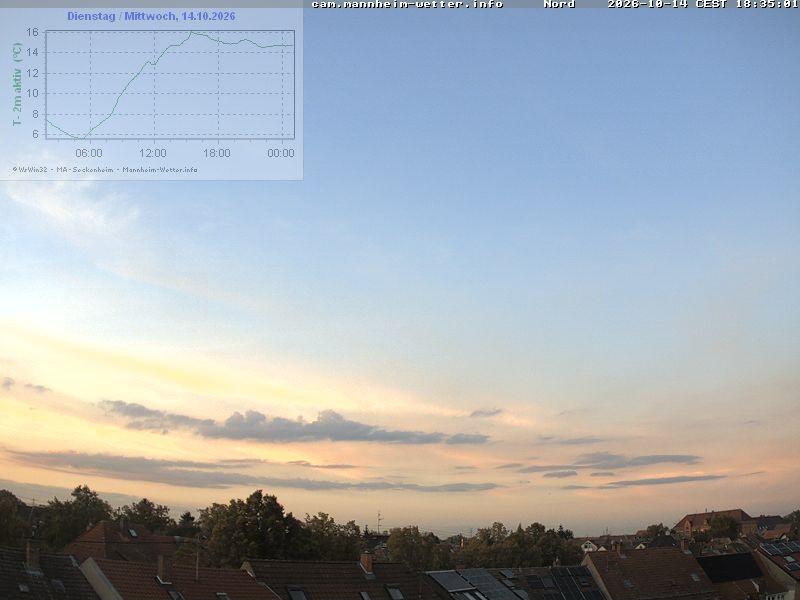 Archived image Webcam Mannheim: Sky