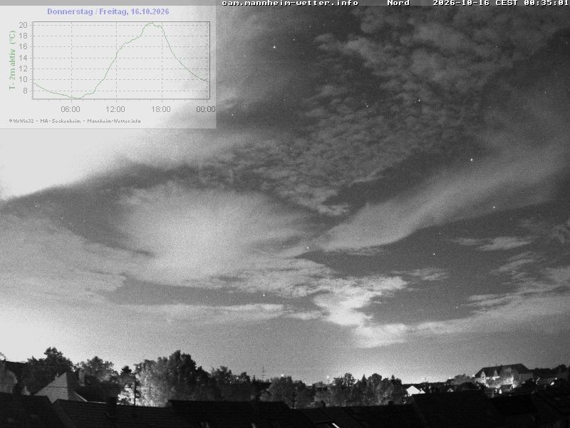 Archiv Foto Webcam Blick in den Himmel über Mannheim