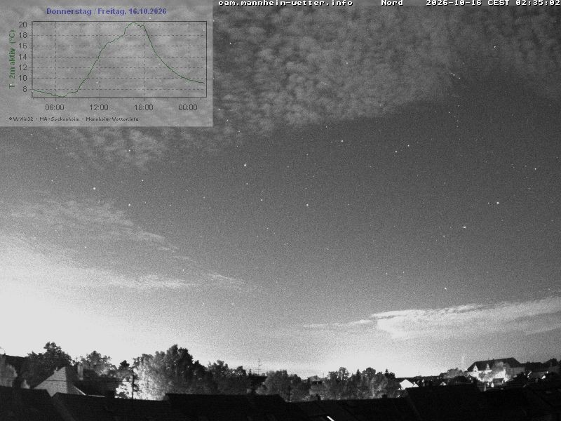 Archiv Foto Webcam Blick in den Himmel über Mannheim