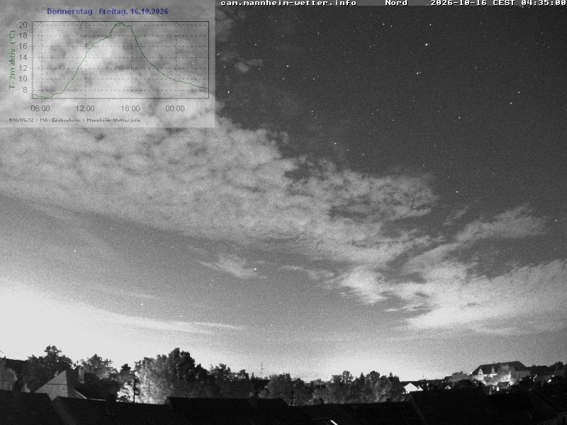 Archiv Foto Webcam Blick in den Himmel über Mannheim