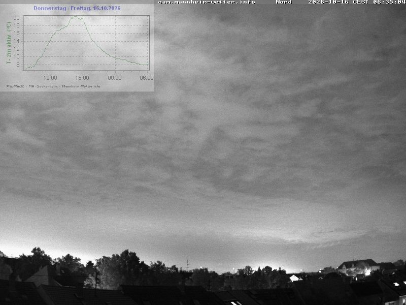 Archiv Foto Webcam Blick in den Himmel über Mannheim
