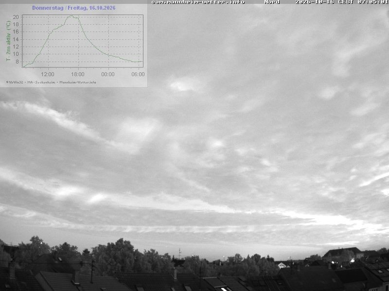Archiv Foto Webcam Blick in den Himmel über Mannheim