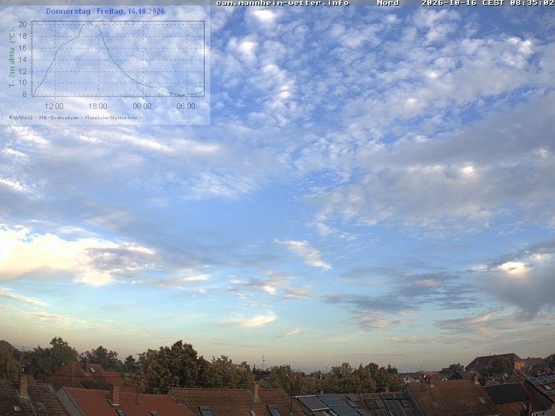 Archiv Foto Webcam Blick in den Himmel über Mannheim