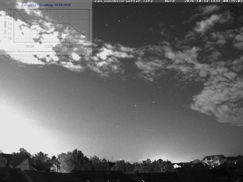 Archiv Foto Webcam Blick in den Himmel über Mannheim