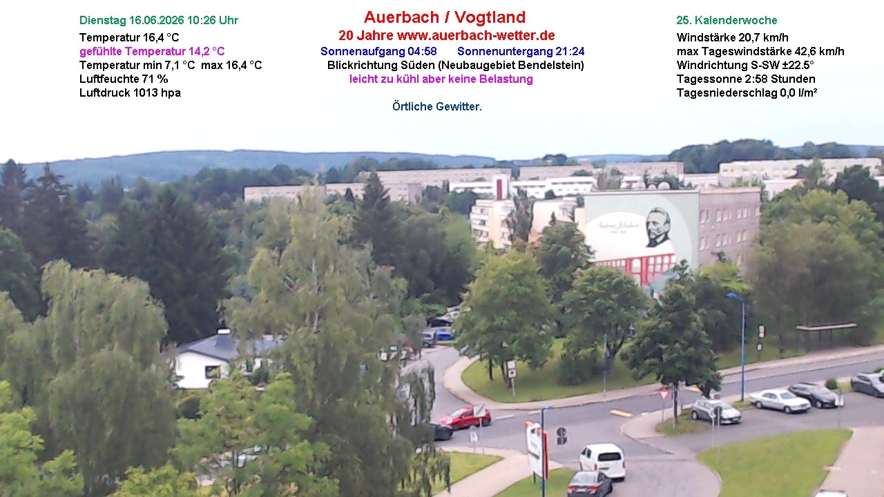 Archived image Webcam Auerbach - Vogtland, Saxony