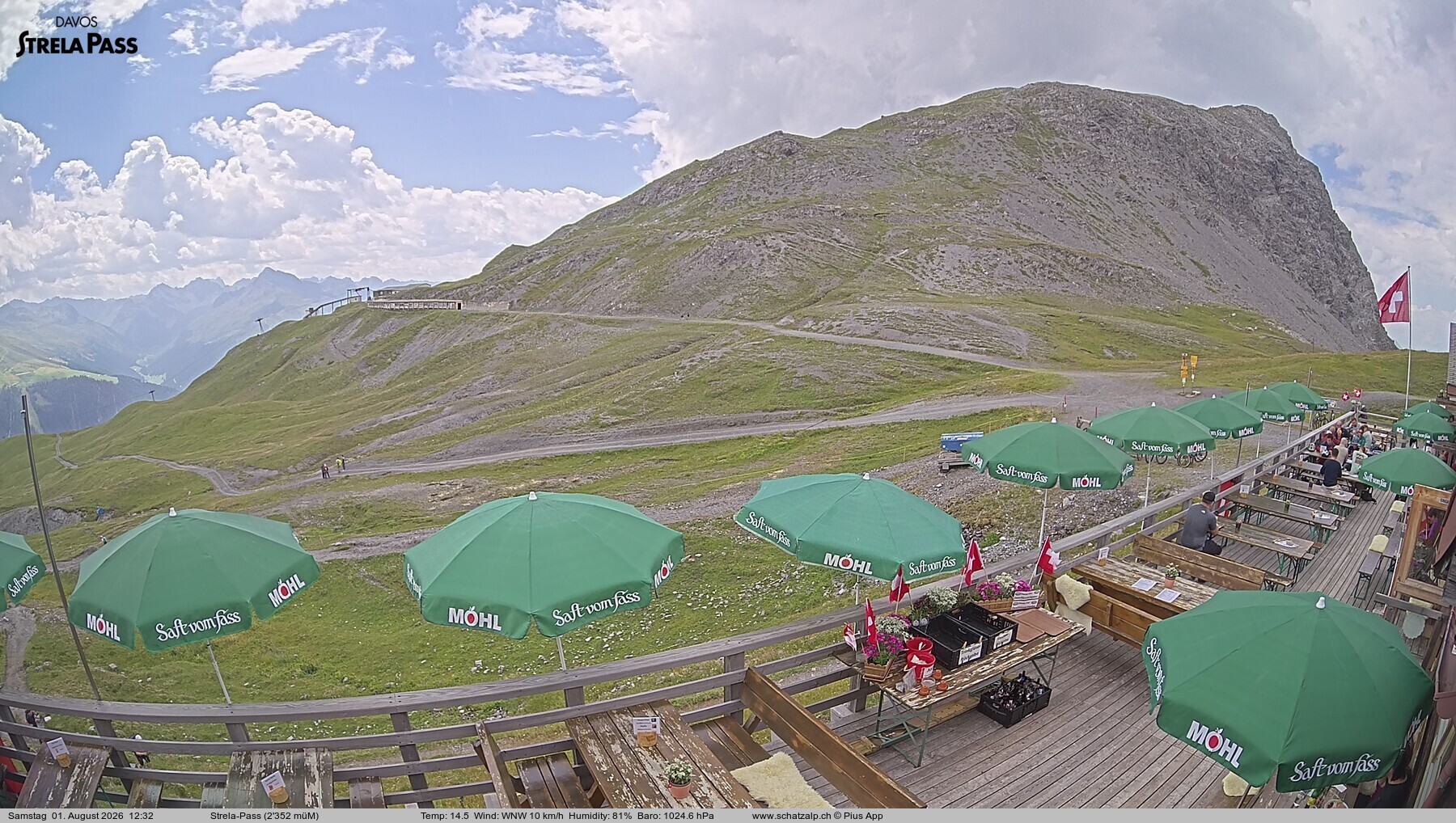 Archived image Webcam Schatzalp - Strela Pass