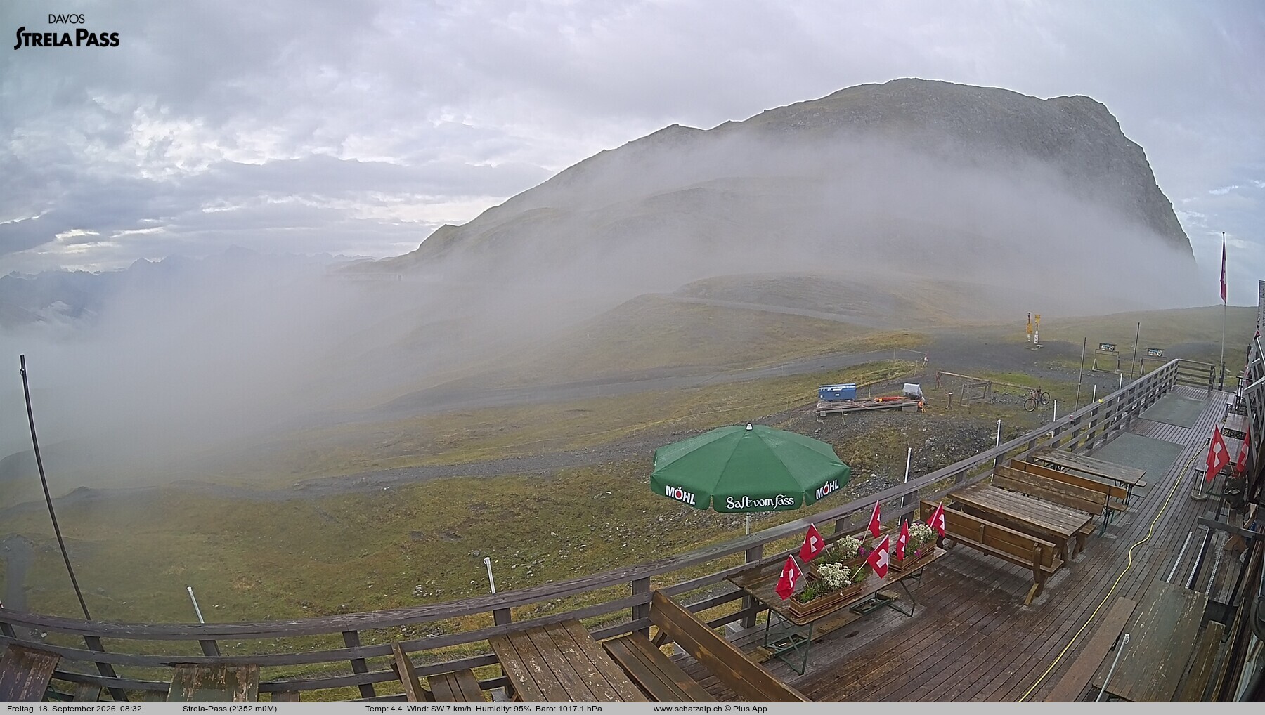 Archived image Webcam Schatzalp - Strela Pass
