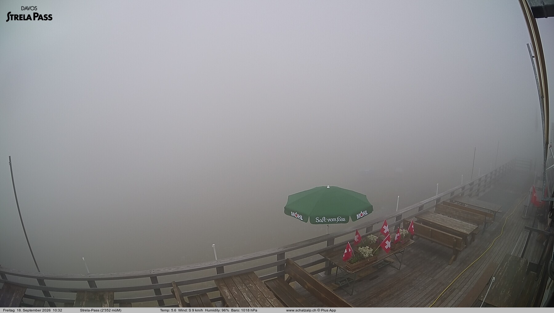 Archived image Webcam Schatzalp - Strela Pass