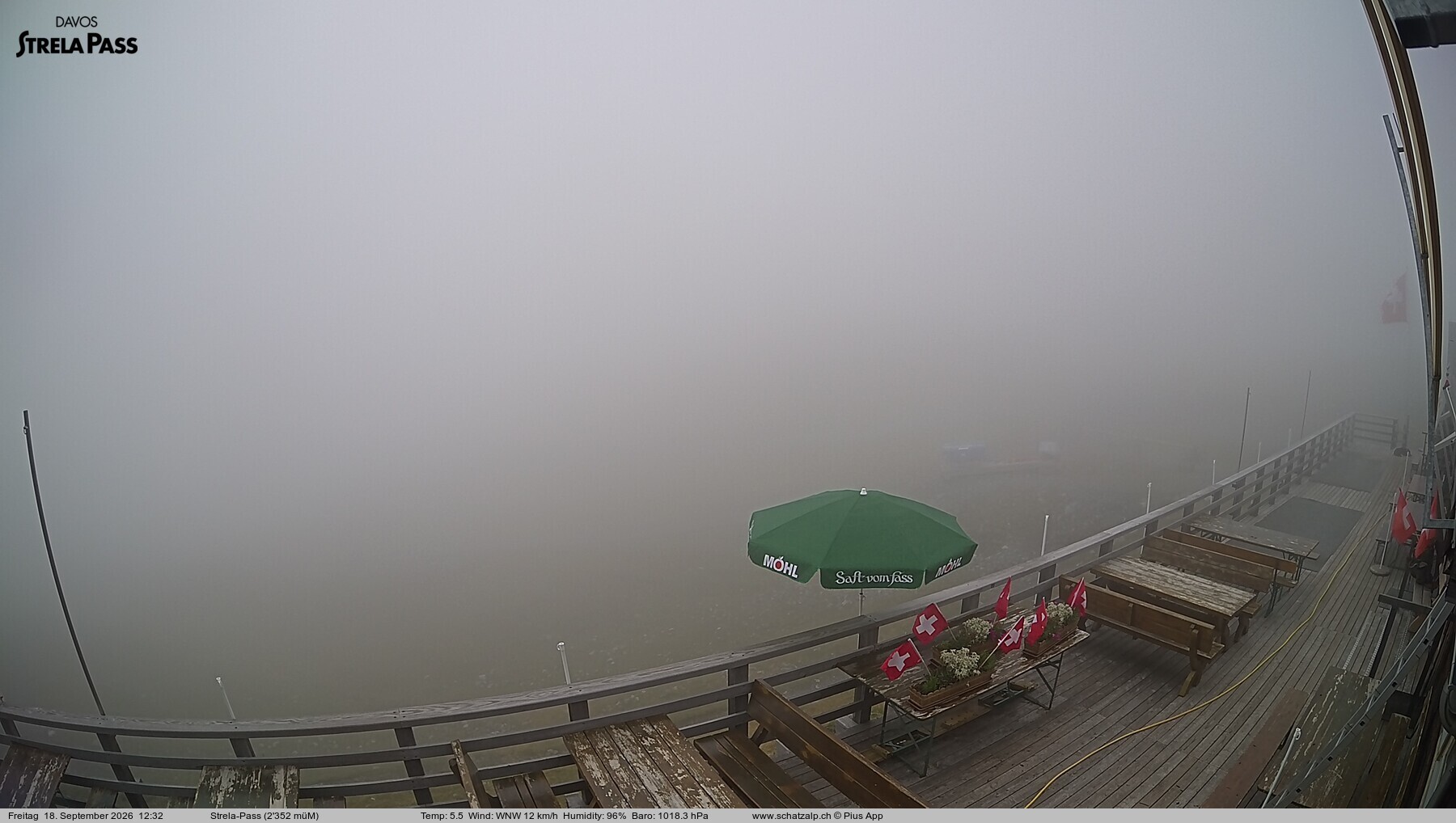 Archived image Webcam Schatzalp - Strela Pass