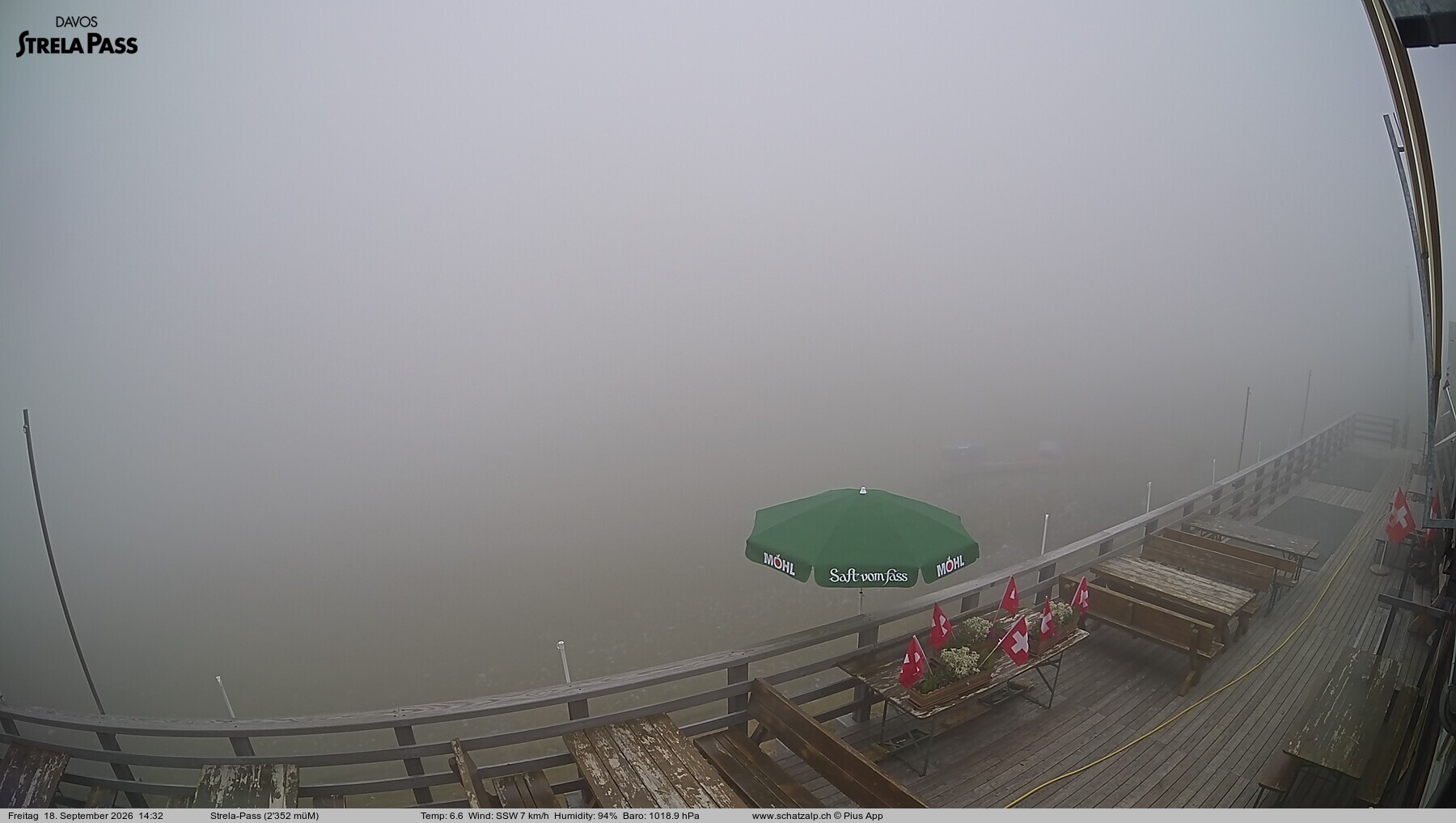 Archived image Webcam Schatzalp - Strela Pass