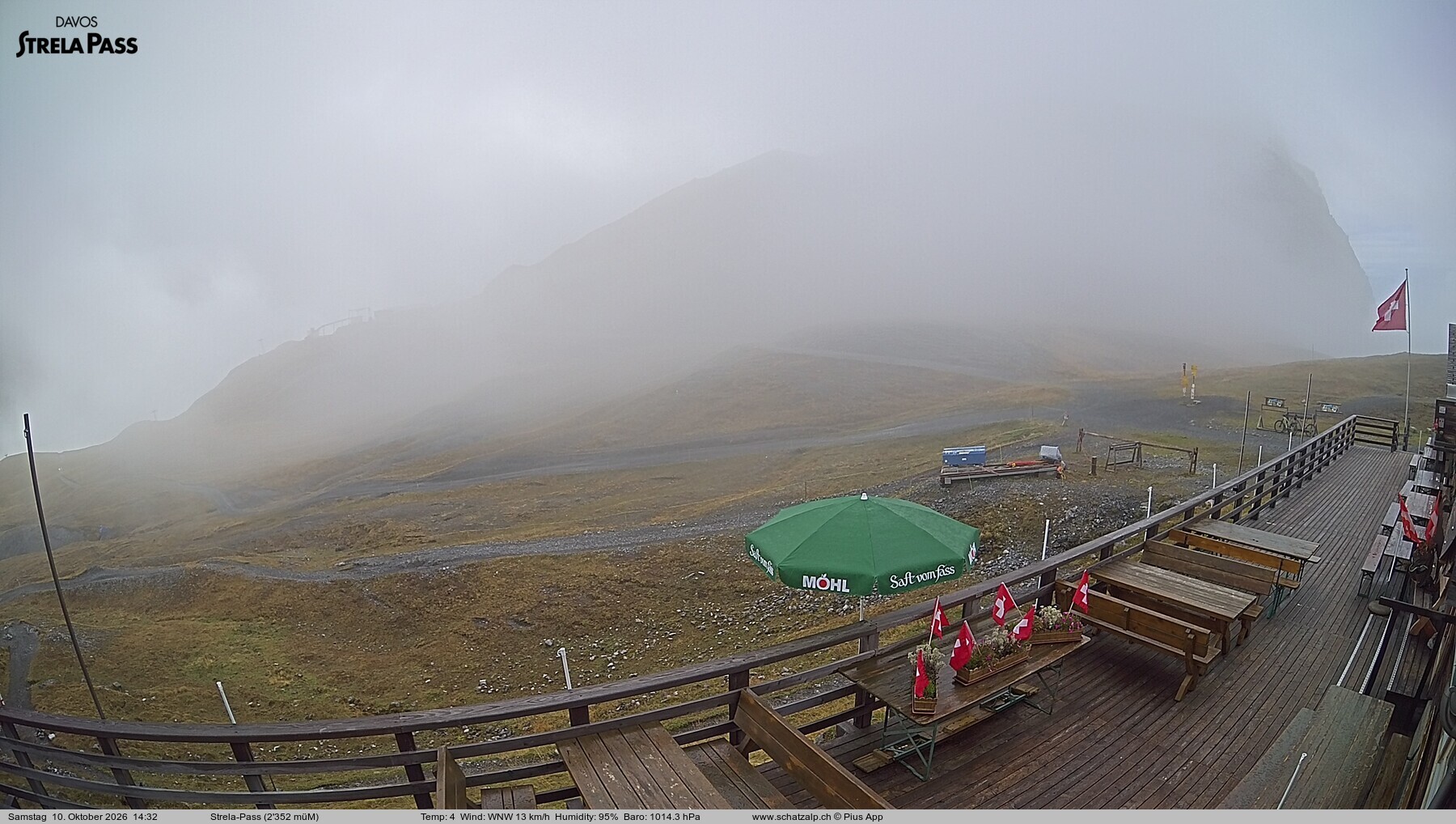 Archived image Webcam Schatzalp - Strela Pass