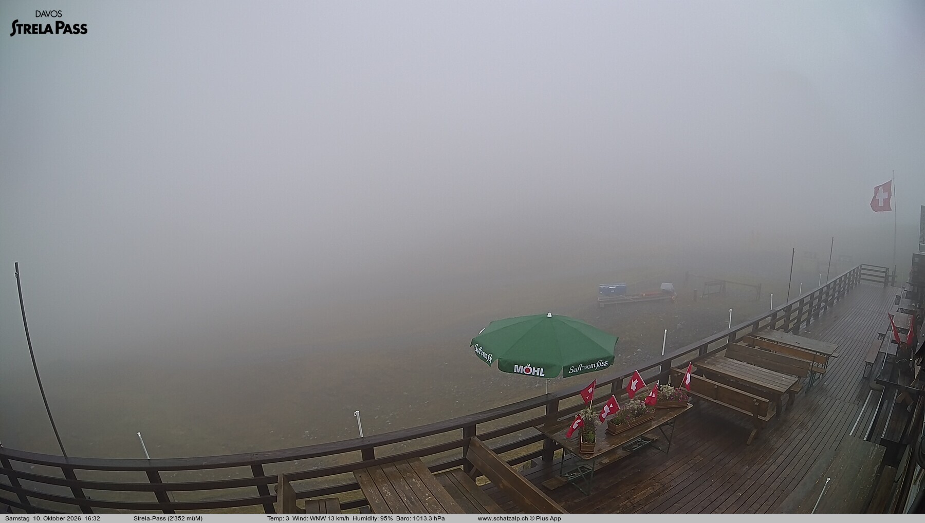Archived image Webcam Schatzalp - Strela Pass