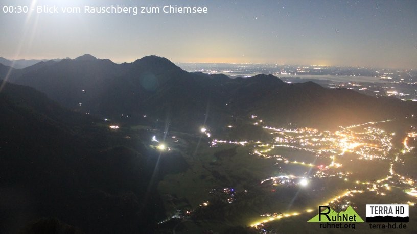 Archiv Foto Webcam Ruhpolding: Bergstation Rauschberg