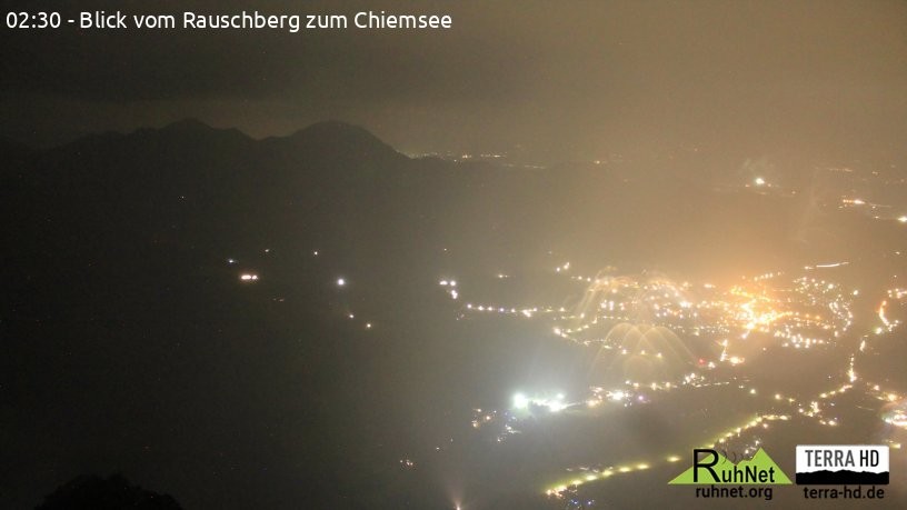 Archiv Foto Webcam Ruhpolding: Bergstation Rauschberg